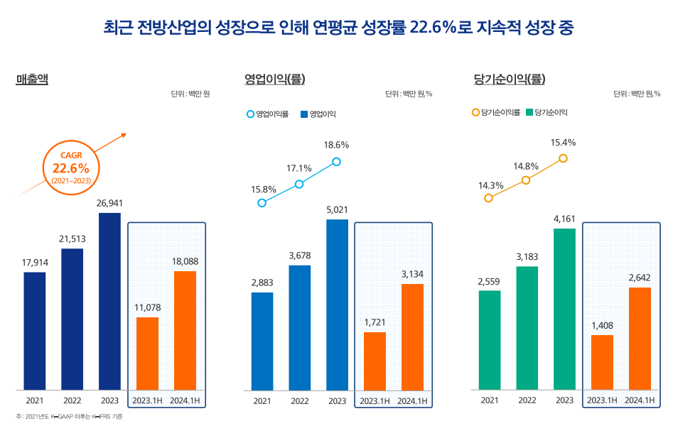 한켐