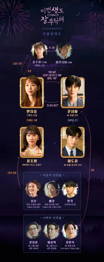 이번 생도 잘 부탁해