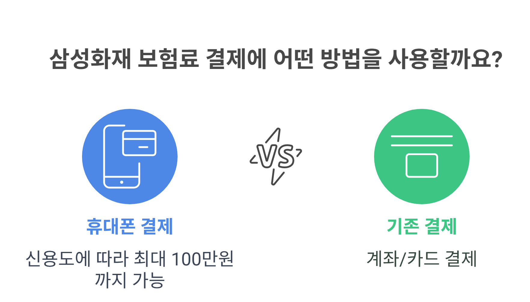 삼성화재 보험료 휴대폰 소액결제 옵션