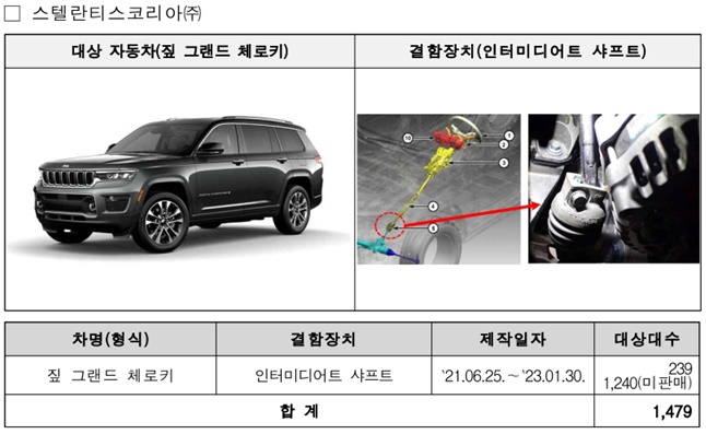스텔란티스 리콜조치