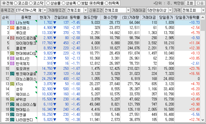 시간외 단일가 특징주