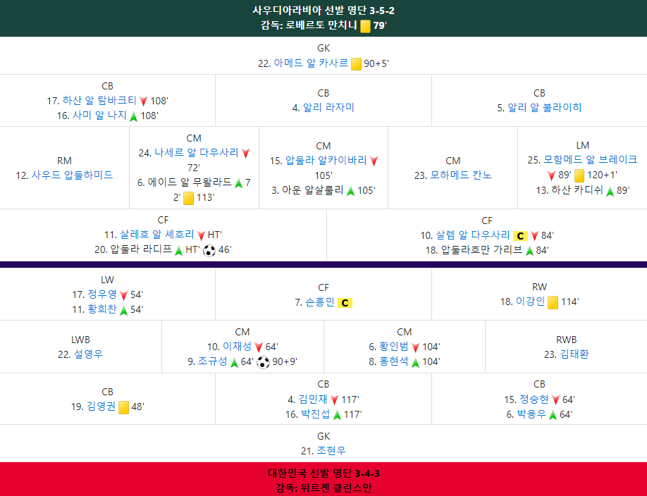사우디아라비아와 16강전