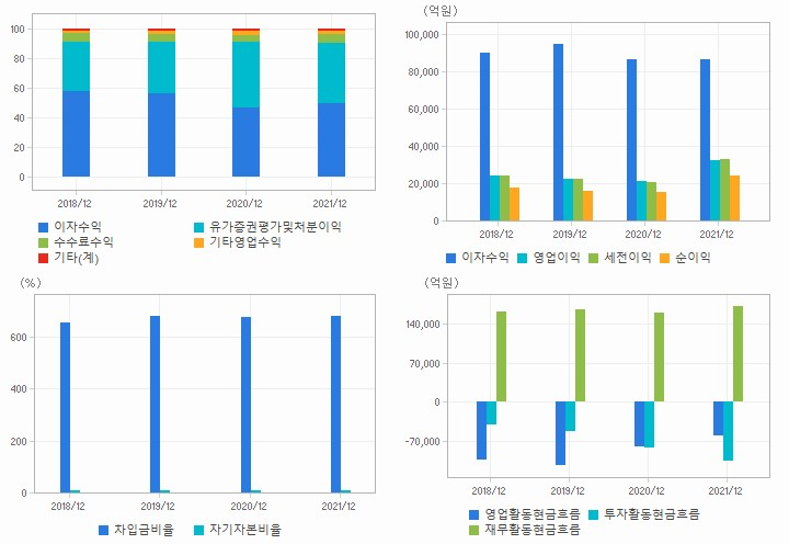기업은행 재무분석