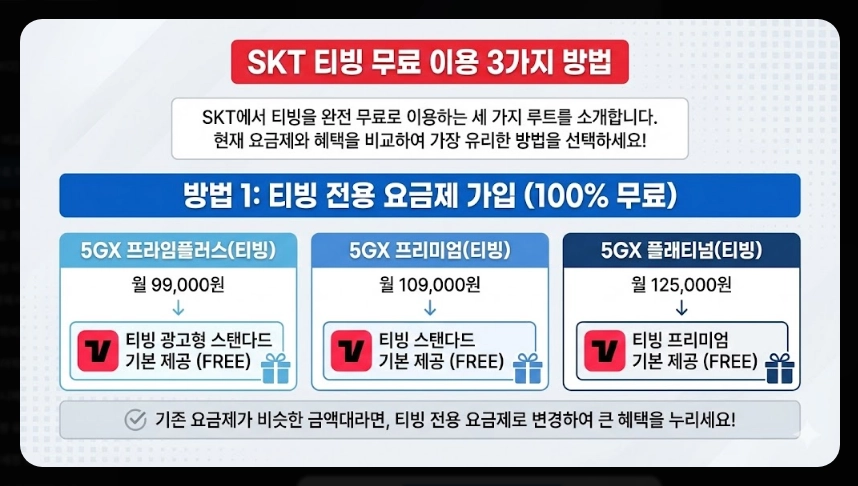 SKT 티빙 무료 이용 완벽 가이드