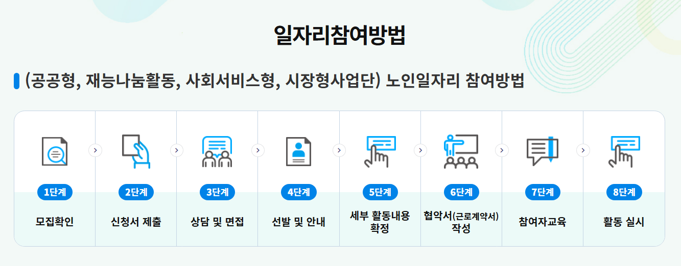 노인 일자리 참여방법