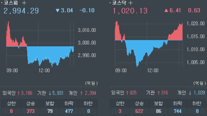 11월-24일-국내증시-동향