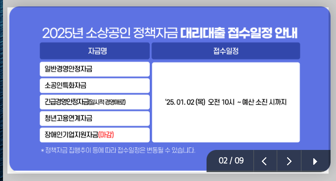 소상공인 정책자금 자격, 신청, 서류 2025 총정리