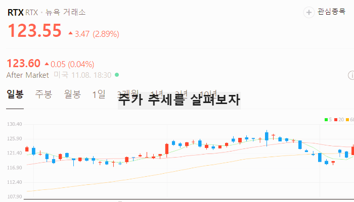 미국 방산 관련주 대장주 방위산업 테마주 TOP5
