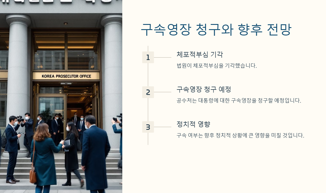 대통령 구속영장 청구