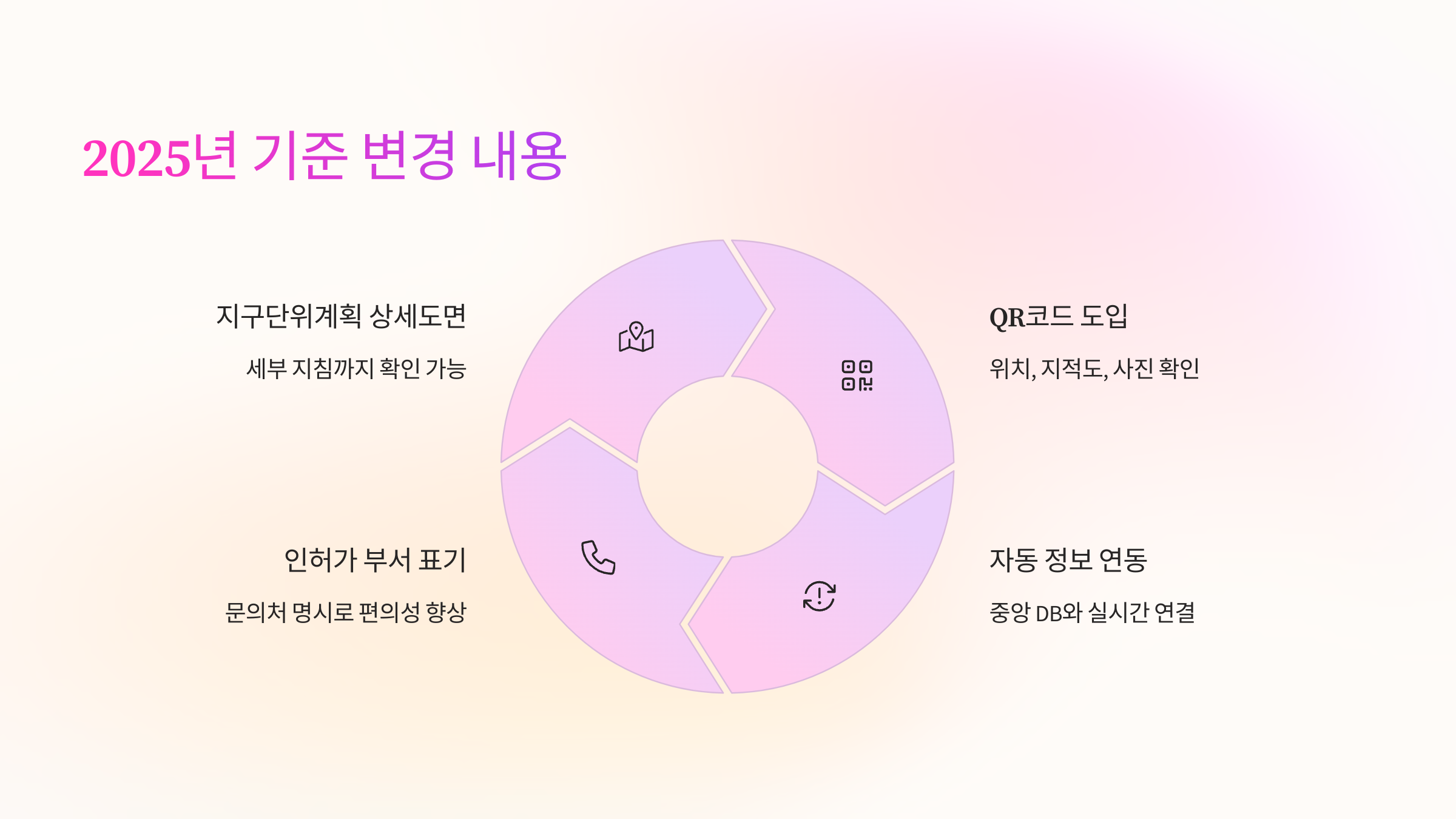 🆕 2025년 기준 변경 내용