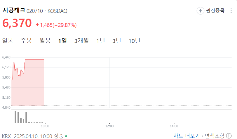 출처 : 네이버. 시공테크 주가흐름