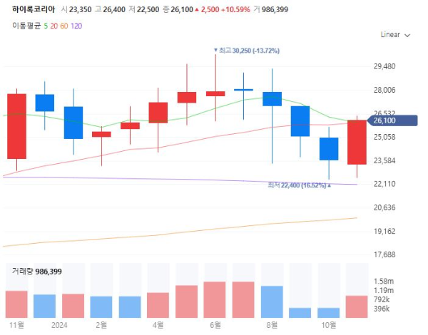 피팅밸브관련주대장주수혜주TOP5_하이록코리아