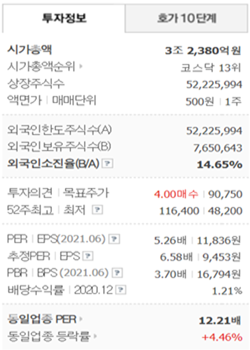 씨젠 시가총액 주식수 등 투자정보가 포함된 표