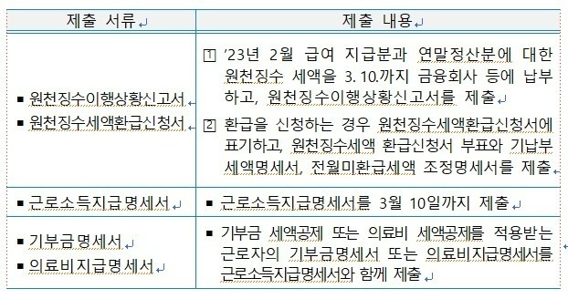 연말정산 부양가족 기본공제 요건