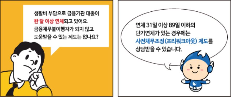 신용관리 사진