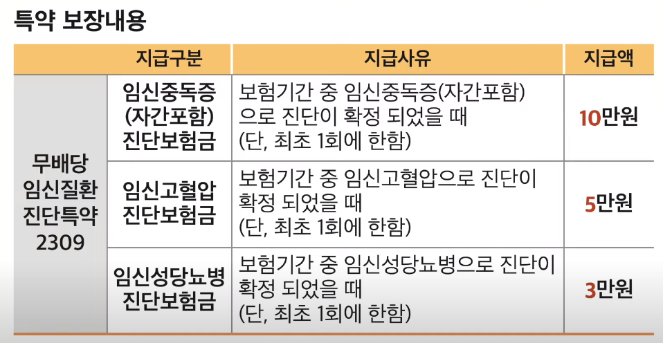 우체국대한민국엄마보험 보장내용