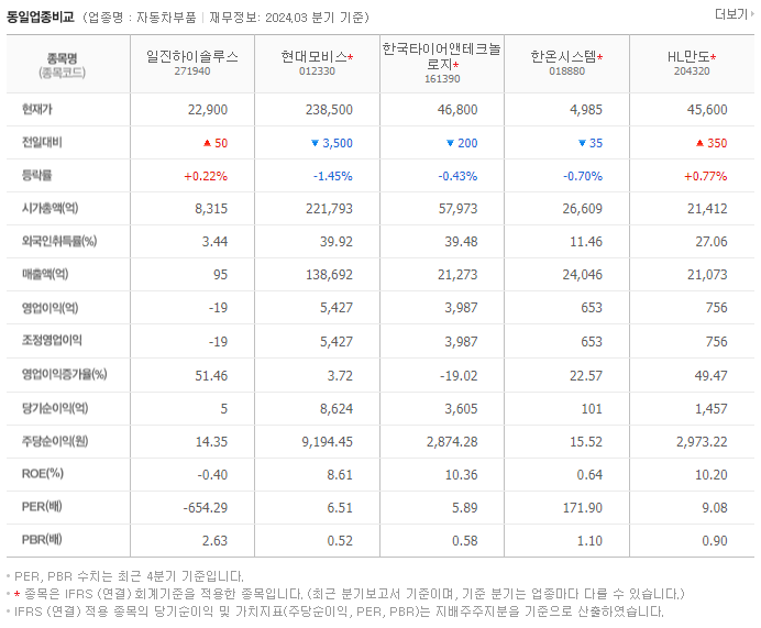 일진하이솔루스_동종업비교자료