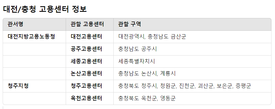 실업급여조건 인터넷 신청방법