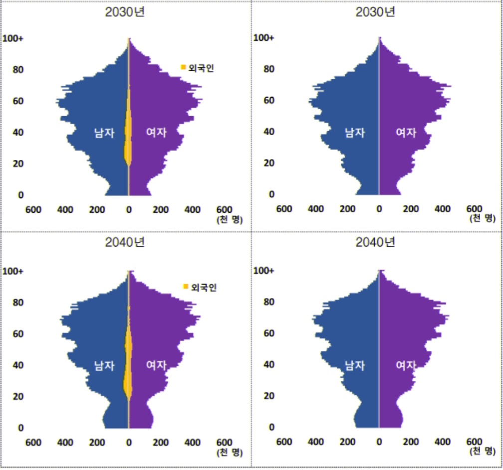 2030년과 2040년 인구피라미드 전망(자료=통계청)