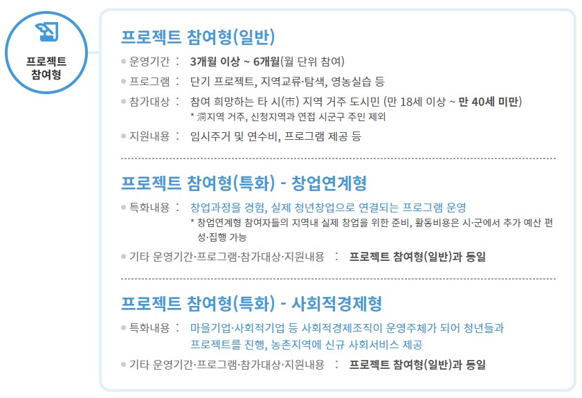 귀농귀촌종합센터 농촌에서살아보기 프로젝트참여형