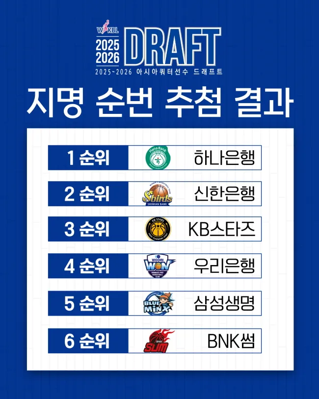 2025~2026 WKBL 아시아쿼터 드래프트 – 지명 순위, 생중계 일정, 참가자 명단 총정리 (여농티비)