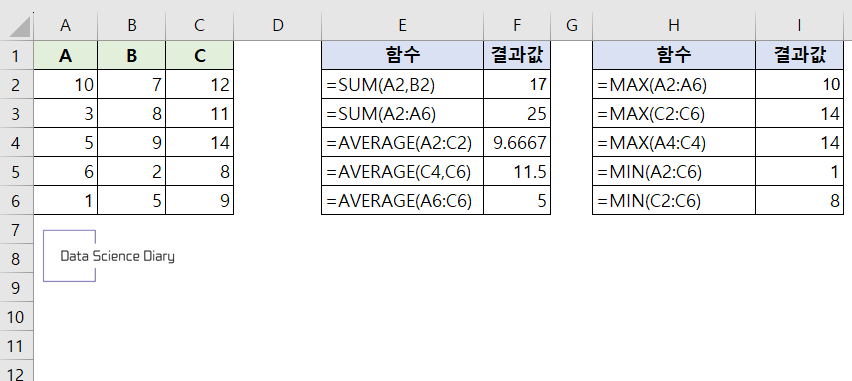 숫자, 계산, 통계 관련 엑셀 함수 정리