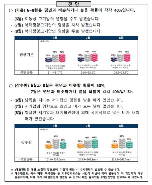 보고서