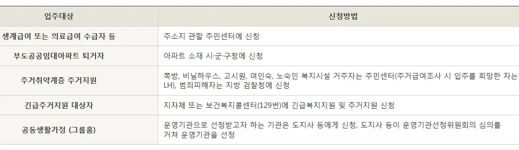 대상자별 신청 방법
