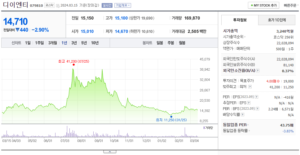디이엔티_주가