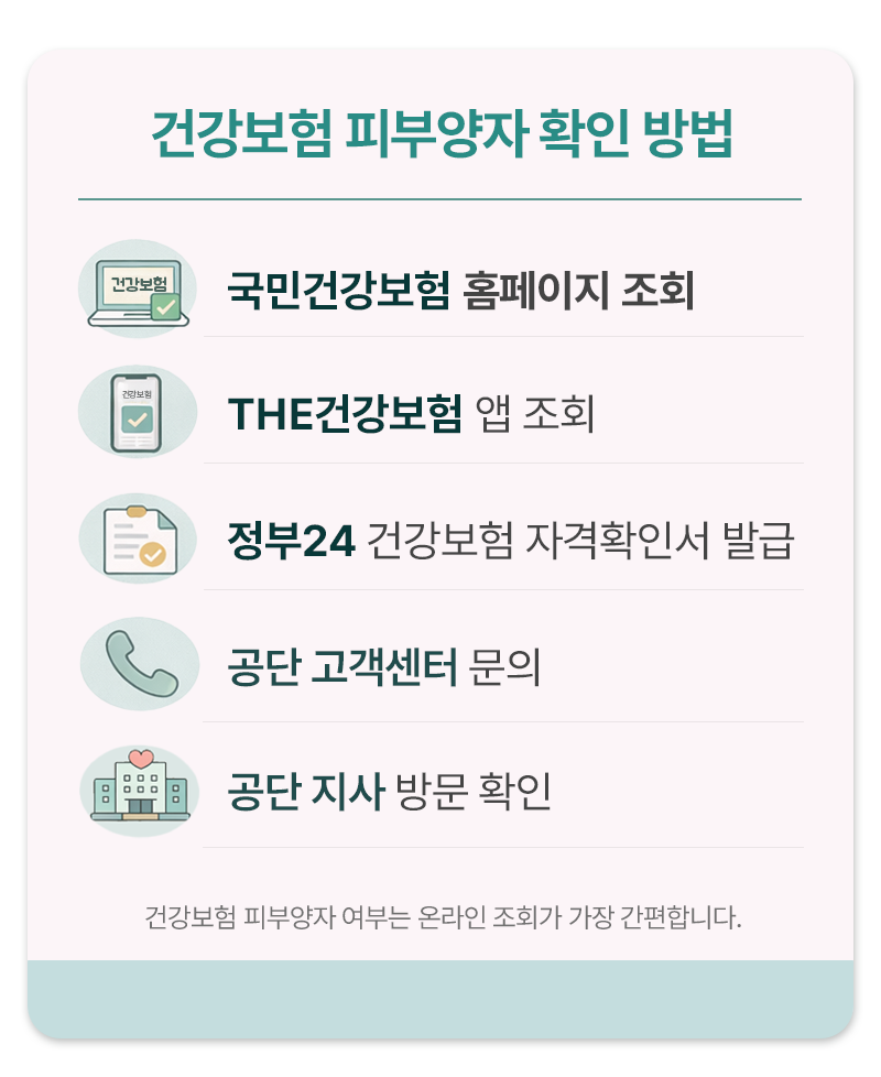건강보험 피보험자 확인 방법 정리