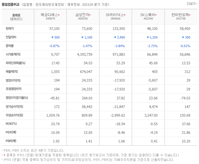 해성디에스_동종업비교자료