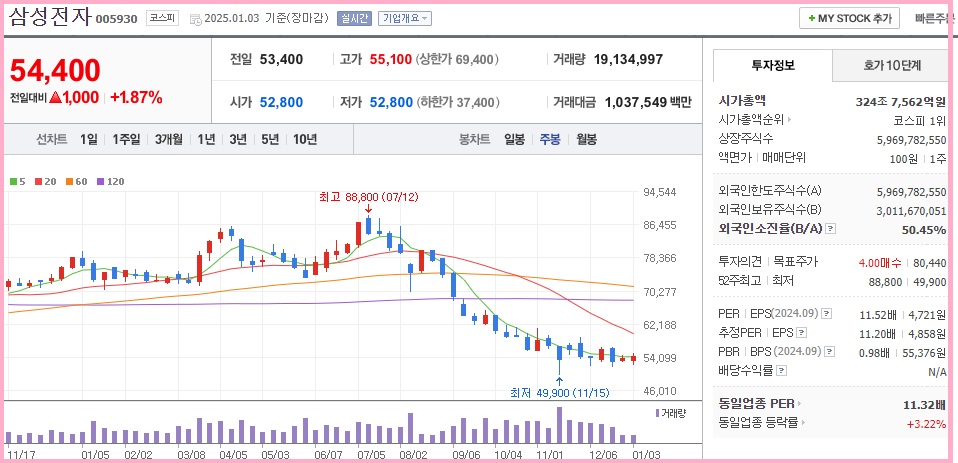 AI 저평가 주식