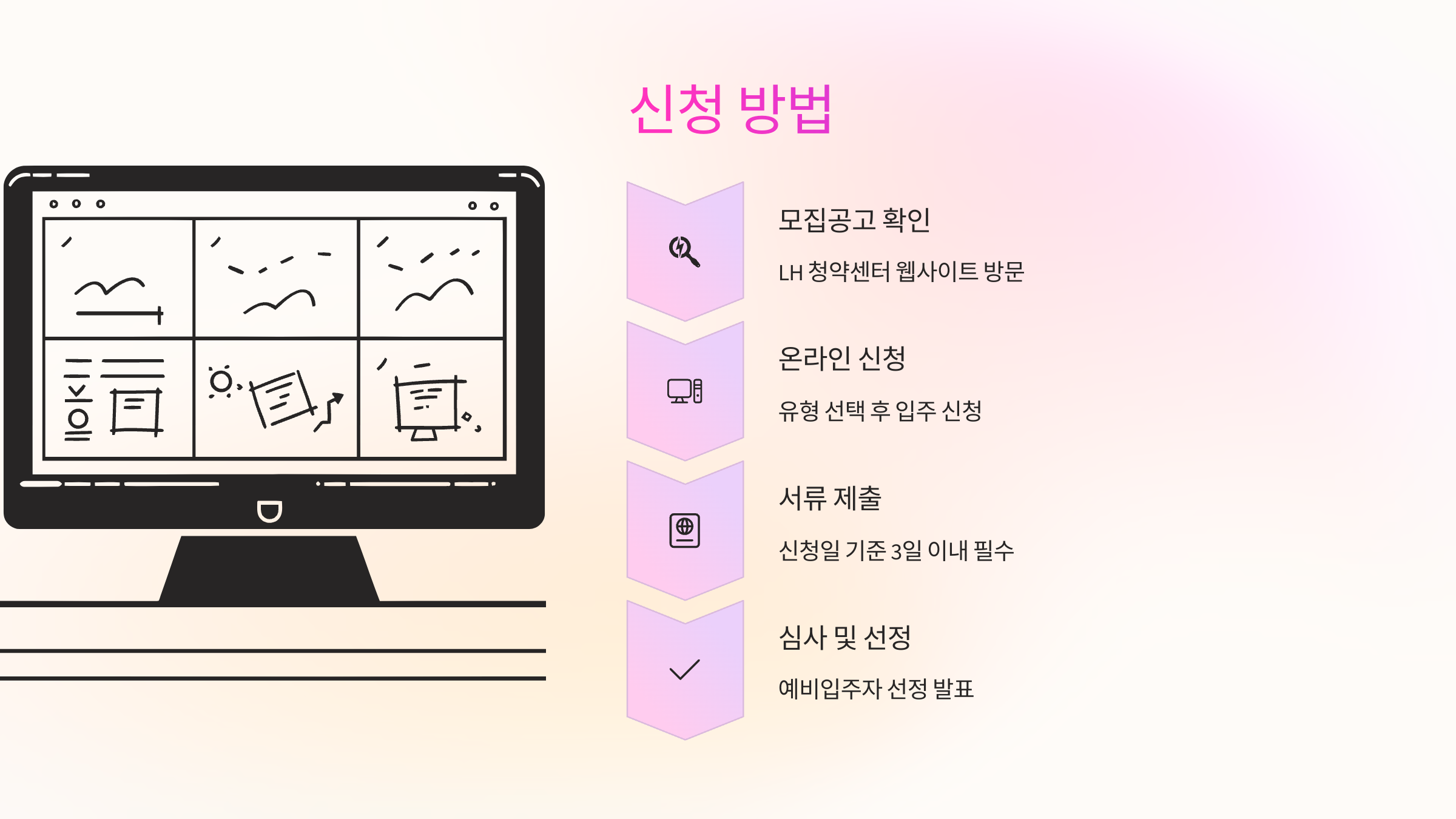 온라인 접수 후, 서류 제출까지 반드시 완료해야 합니다.