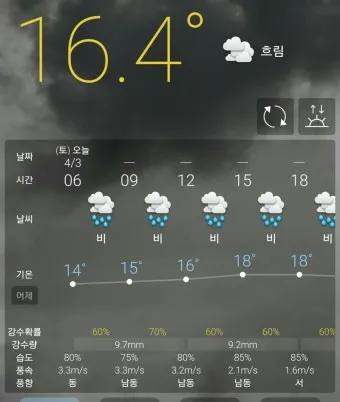 양평 강수 예측 세미원 산책 동선 우산 대여 정보_3
