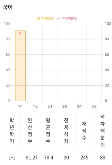 나이스대국민서비스 학부모서비스로 기말고사 성적확인방법