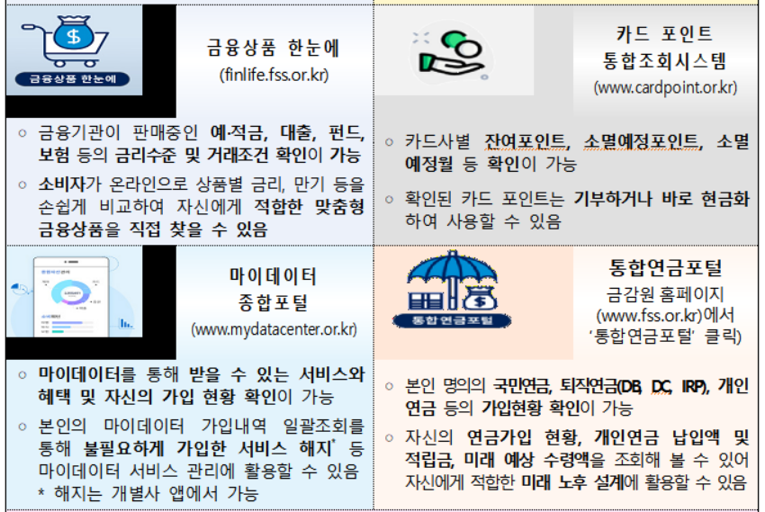 안전한 금융 생활을 위한 유용한 사이트 8선