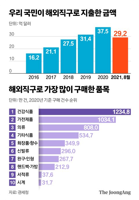 해외직구금지테마주2