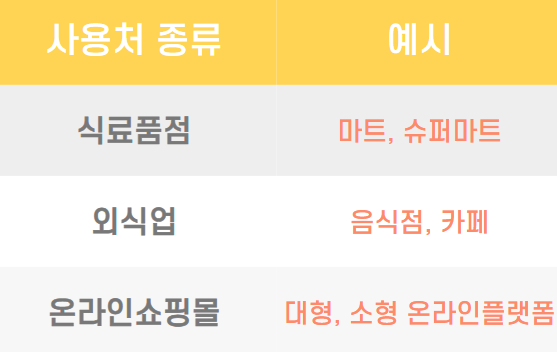 민생회복 지원금