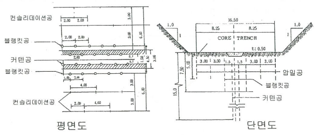 커튼지수벽 위치