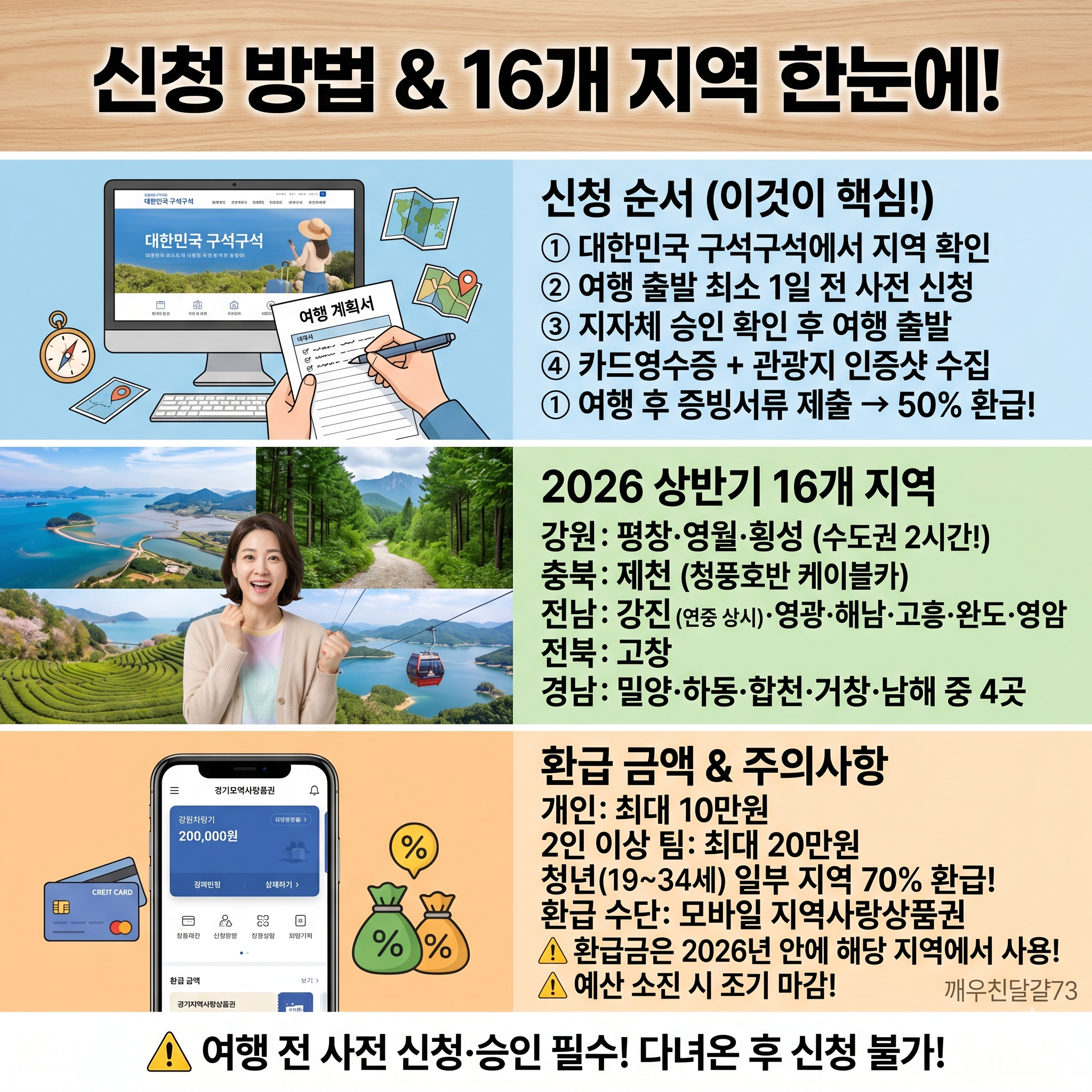 2026 반값여행(지역사랑 휴가지원) — 국내 여행비 50% 돌려받는 법, 16개 지역 총정리!