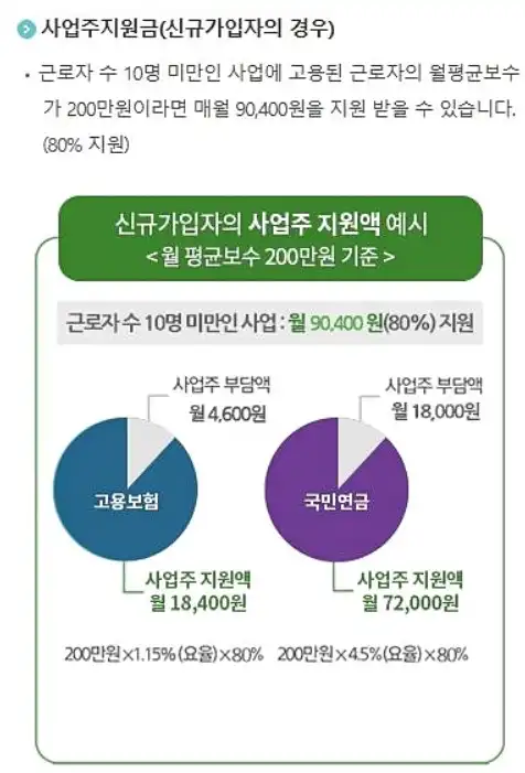 지원내용