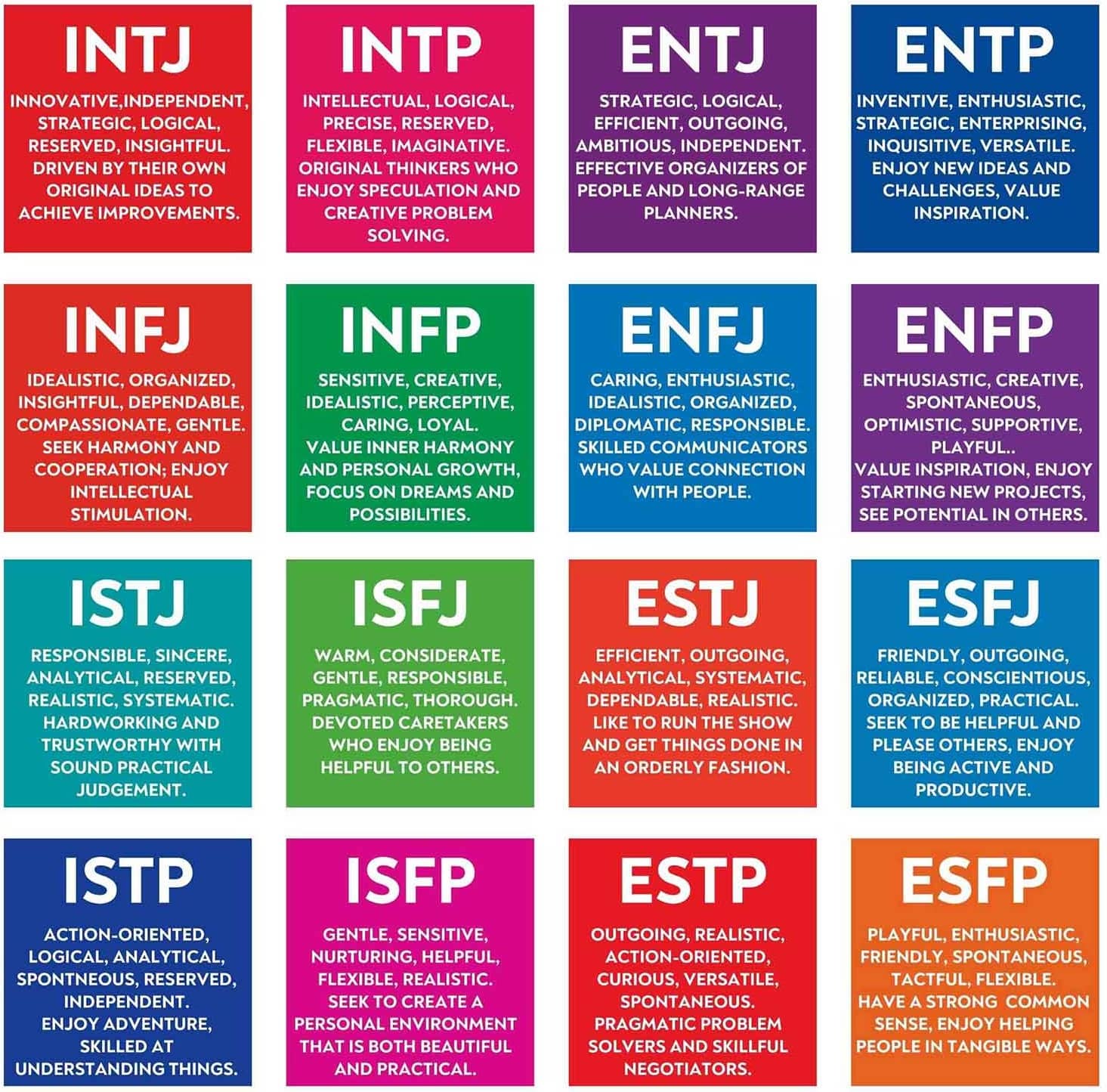 성격유형검사와 MBTI