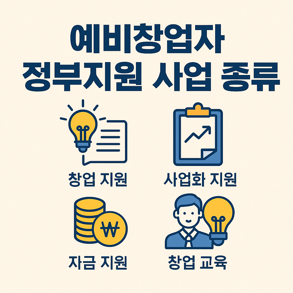 예비창업자 정부지원 사업 종류