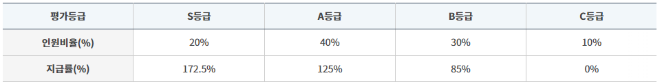 소방공무원-복지혜택