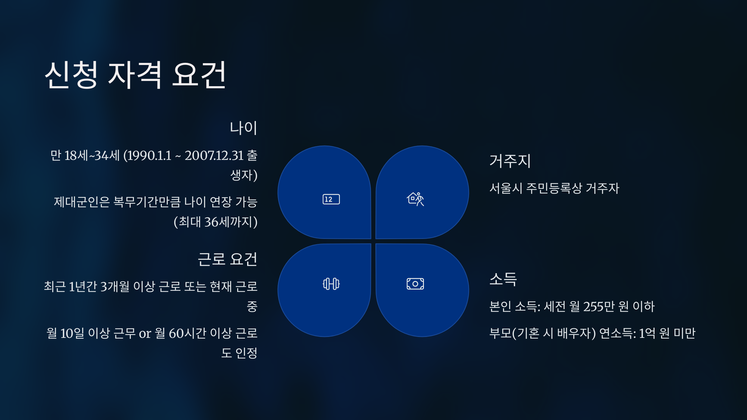 2025 희망두배 청년통장 신청조건 총정리
