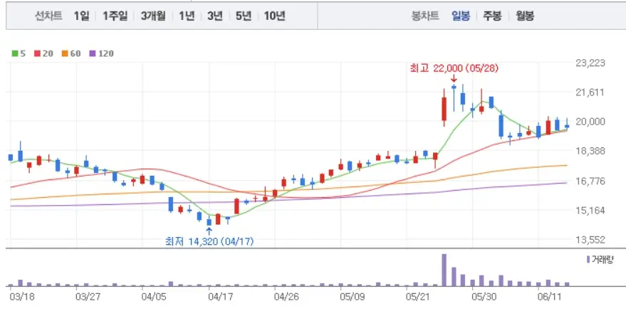 SMR관련주 소형원전 원자력 테마주