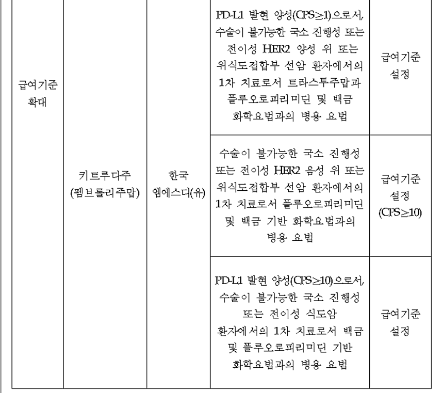 카투류다-사진4