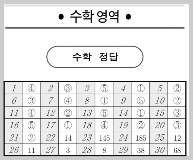 고2 수학 정답