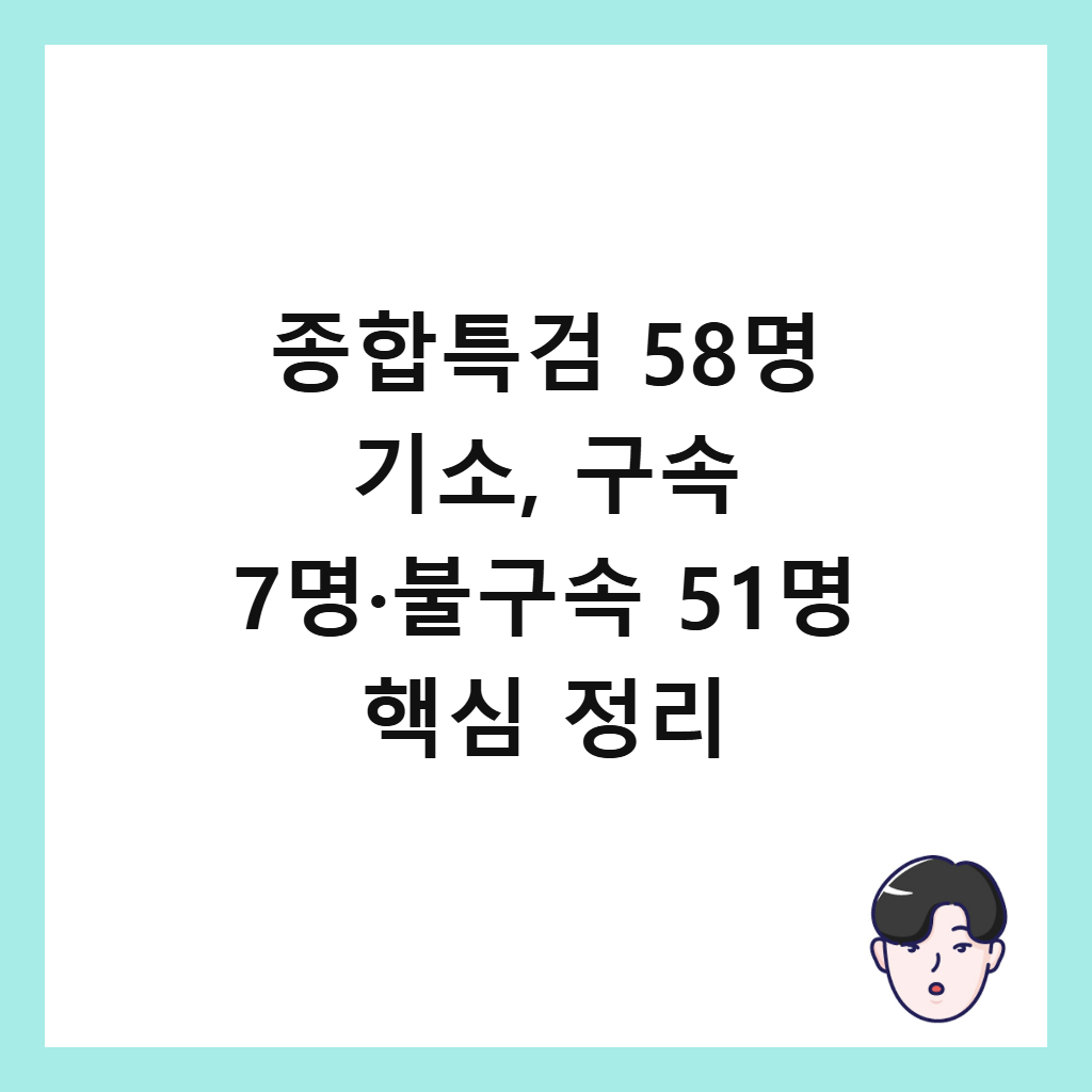 종합특검 58명 기소, 구속 7명&middot;불구속 51명 핵심 정리 썸네일