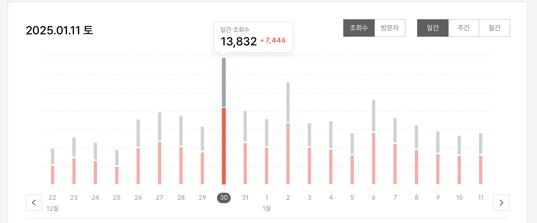 2025년 1월